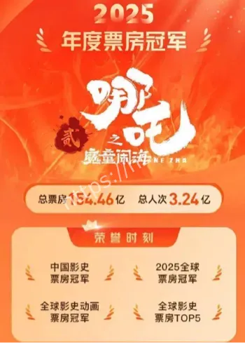 哪吒2全球票房冠军